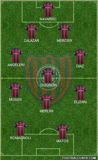 San Lorenzo de Almagro Formation 2017