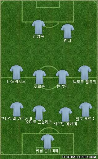 Dream Team Formation 2017