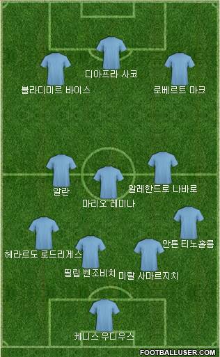 Dream Team Formation 2017