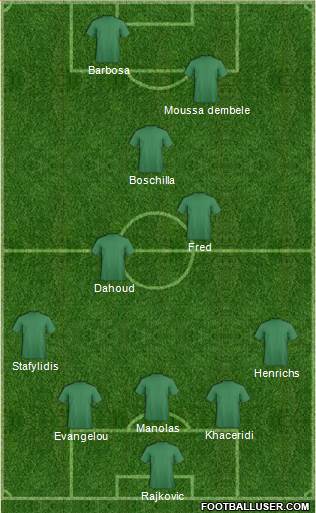 Football Manager Team Formation 2017