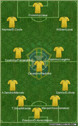 Brazil Formation 2017