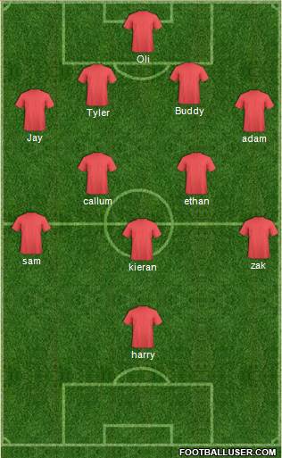 Dream Team Formation 2017