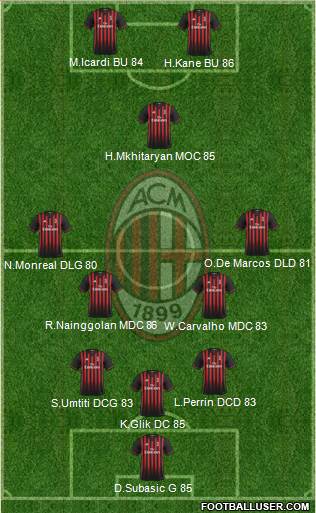 A.C. Milan Formation 2017