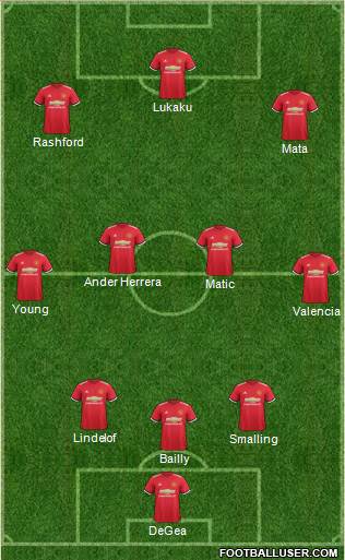 Manchester United Formation 2017