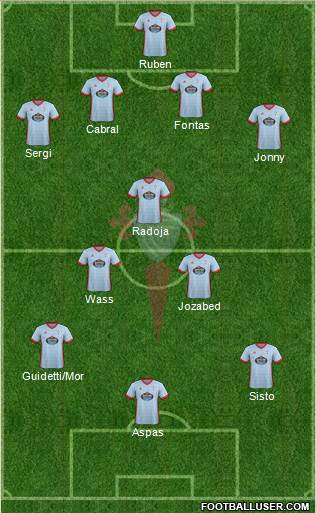 R.C. Celta S.A.D. Formation 2017