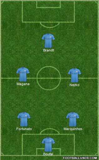Manchester City Formation 2017