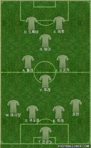 Championship Manager Team Formation 2017