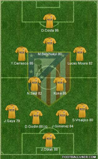 C. Atlético Madrid S.A.D. Formation 2017