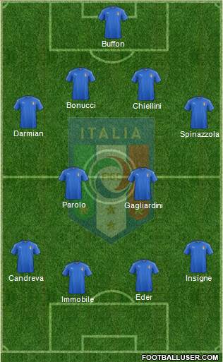 Italy Formation 2017