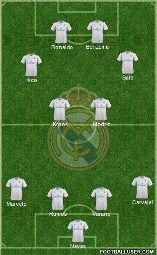 Real Madrid C.F. Formation 2017