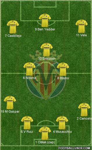 Villarreal C.F., S.A.D. Formation 2017