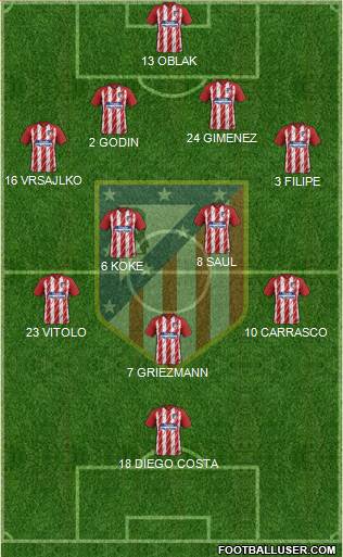 Atlético Madrid B Formation 2017
