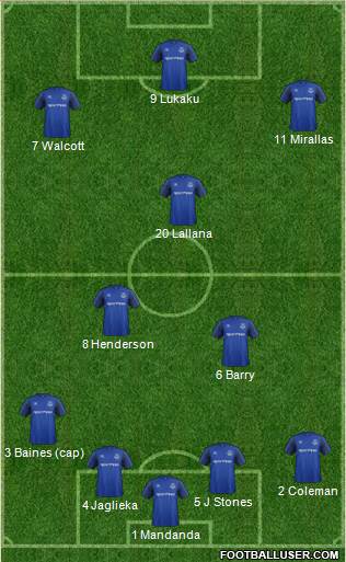 Everton Formation 2017