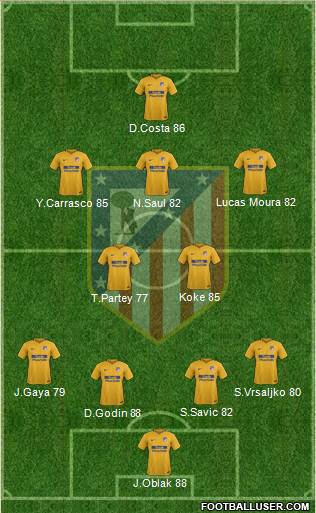 C. Atlético Madrid S.A.D. Formation 2017