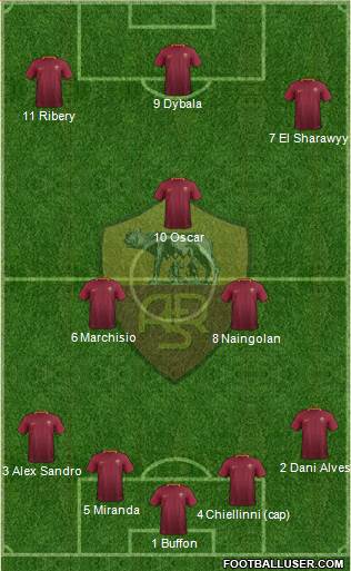 AS Roma Formation 2017
