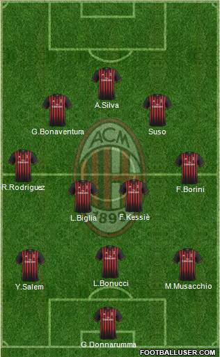 A.C. Milan Formation 2017