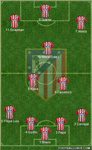 C. Atlético Madrid S.A.D. Formation 2017