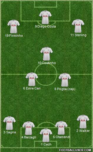 Tottenham Hotspur Formation 2017