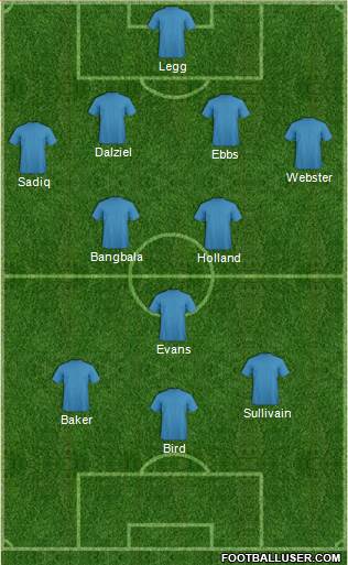 Dream Team Formation 2017