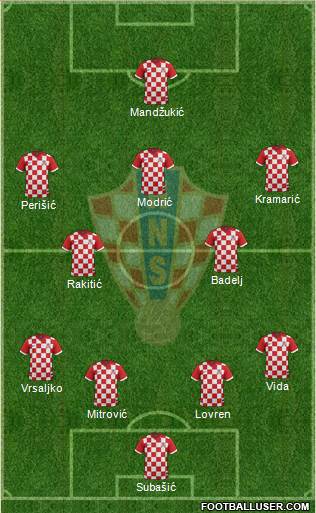 Croatia Formation 2017
