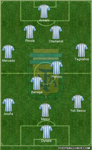 Argentina Formation 2017