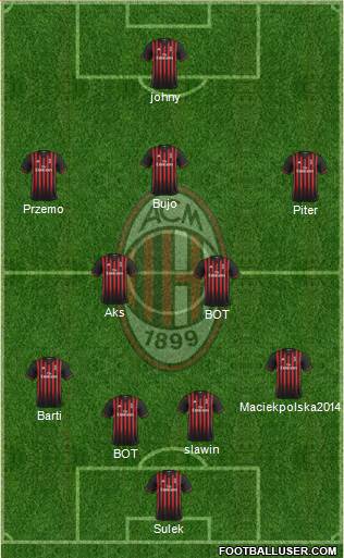 A.C. Milan Formation 2017