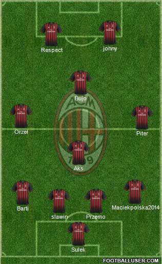 A.C. Milan Formation 2017