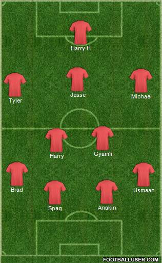 Dream Team Formation 2017