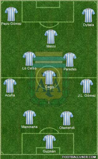 Argentina Formation 2017
