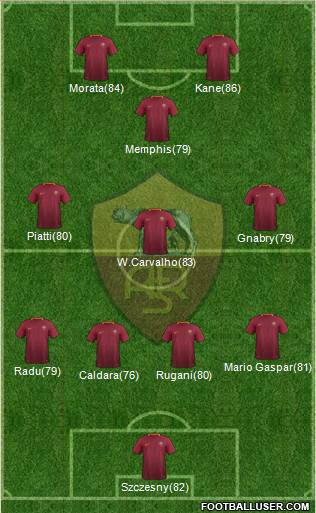 AS Roma Formation 2017