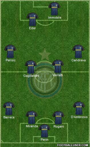 F.C. Internazionale Formation 2017