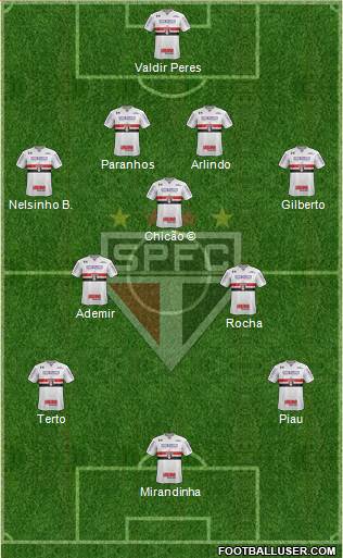 São Paulo FC Formation 2017