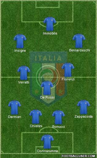 Italy Formation 2017