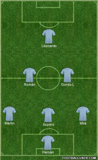 Championship Manager Team Formation 2017