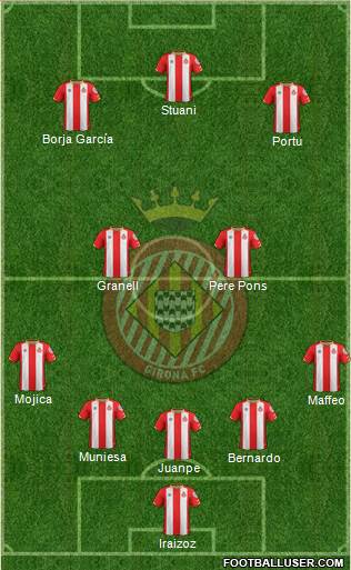 F.C. Girona Formation 2017
