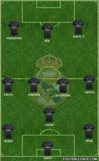 Real Madrid C.F. Formation 2017