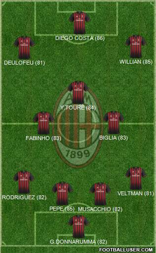 A.C. Milan Formation 2017