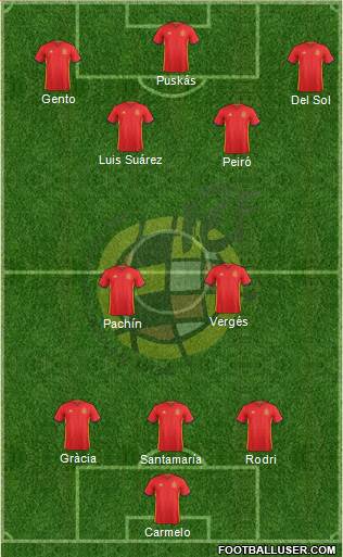 Spain Formation 2017