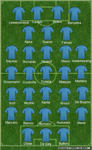 Dream Team Formation 2017