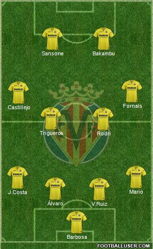 Villarreal C.F., S.A.D.