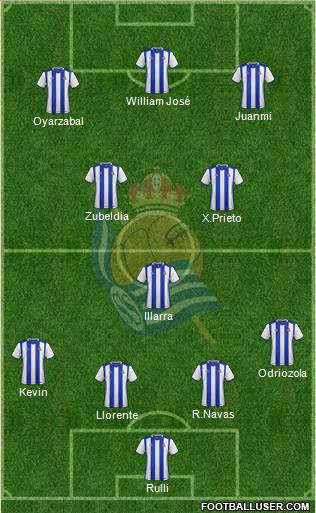 Real Sociedad C.F. B Formation 2017