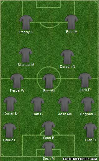 Championship Manager Team Formation 2017