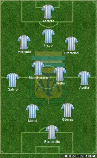 Argentina Formation 2017