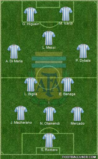 Argentina Formation 2017