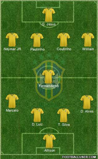 Brazil Formation 2017