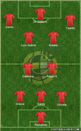 Spain Formation 2017