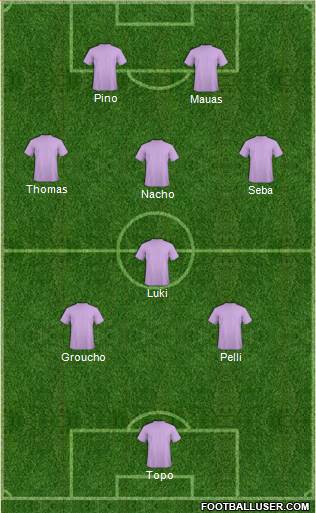 Dream Team Formation 2017