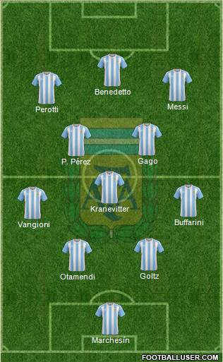 Argentina Formation 2017
