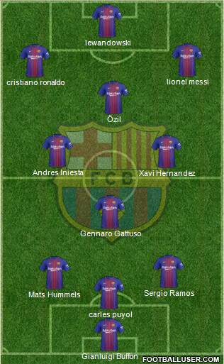 F.C. Barcelona Formation 2017