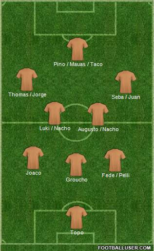 Dream Team Formation 2017